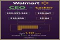 Walmart CEO Salary – President Income and Earnings